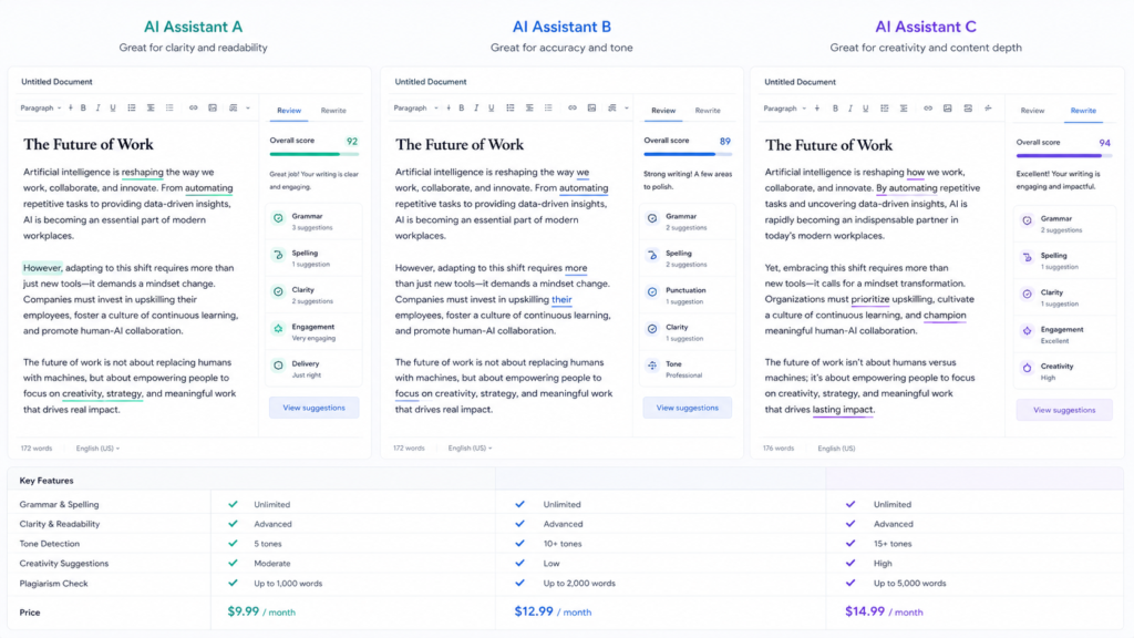 Grammarly vs AI writing tools